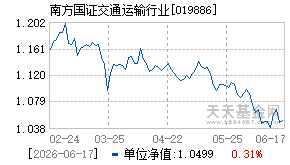 019886基金近期净值走势图