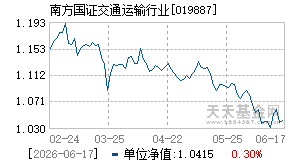 019887基金近期净值走势图