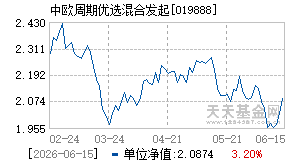 019888基金近期净值走势图