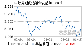 019889基金近期净值走势图