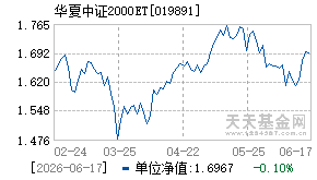019891基金近期净值走势图