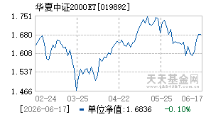 019892基金近期净值走势图