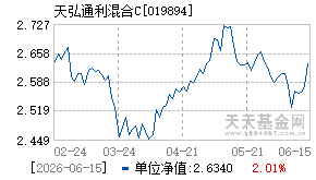019894基金近期净值走势图