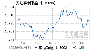 019896基金近期净值走势图