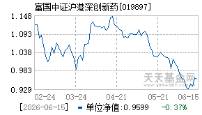 019897基金近期净值走势图