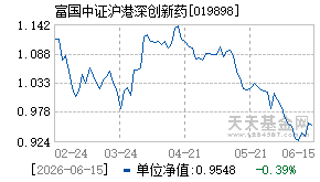 019898基金近期净值走势图