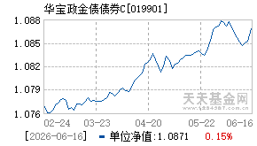 019901基金近期净值走势图