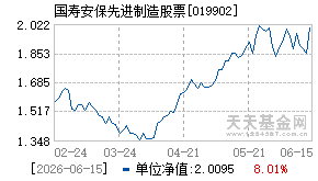 019902基金近期净值走势图
