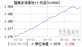 019908基金近期净值走势图