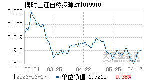 019910基金近期净值走势图