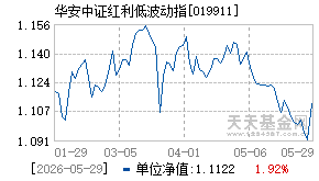 019911基金近期净值走势图