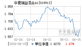 019913基金近期净值走势图