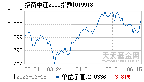 019918基金近期净值走势图