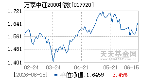 019920基金近期净值走势图