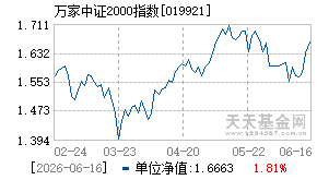 019921基金近期净值走势图