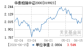019923基金近期净值走势图