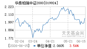 019924基金近期净值走势图