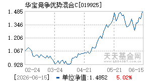 019925基金近期净值走势图