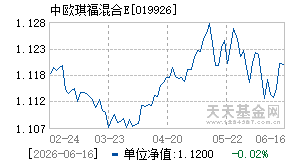 019926基金近期净值走势图