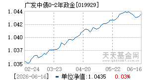 019929基金近期净值走势图