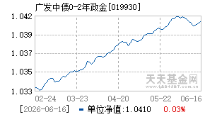 019930基金近期净值走势图