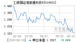 019933基金近期净值走势图