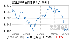 019941基金近期净值走势图