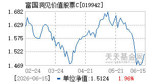 019942基金近期净值走势图