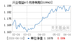 019943基金近期净值走势图