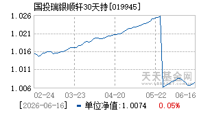 019945基金近期净值走势图