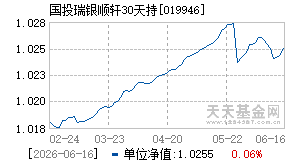 019946基金近期净值走势图