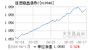 019948基金近期净值走势图