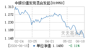 019950基金近期净值走势图