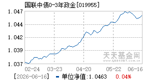 019955基金近期净值走势图