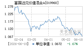 019960基金近期净值走势图