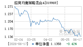 019969基金近期净值走势图
