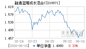 019971基金近期净值走势图