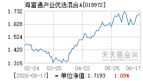 019972基金近期净值走势图