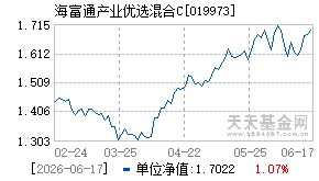 019973基金近期净值走势图