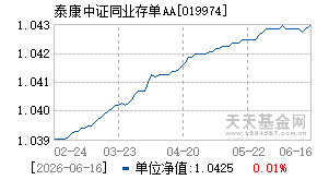 019974基金近期净值走势图