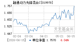 019978基金近期净值走势图