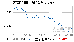 019987基金近期净值走势图