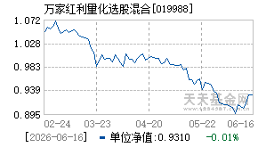 019988基金近期净值走势图