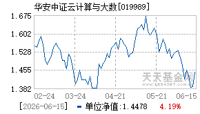 019989基金近期净值走势图