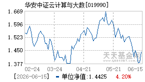 019990基金近期净值走势图