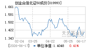 019993基金近期净值走势图