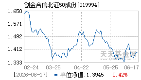 019994基金近期净值走势图