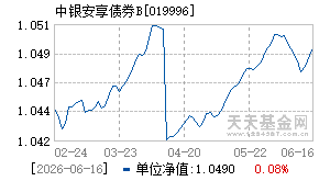 019996基金近期净值走势图