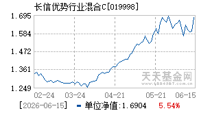 019998基金近期净值走势图