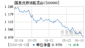 020000基金近期净值走势图